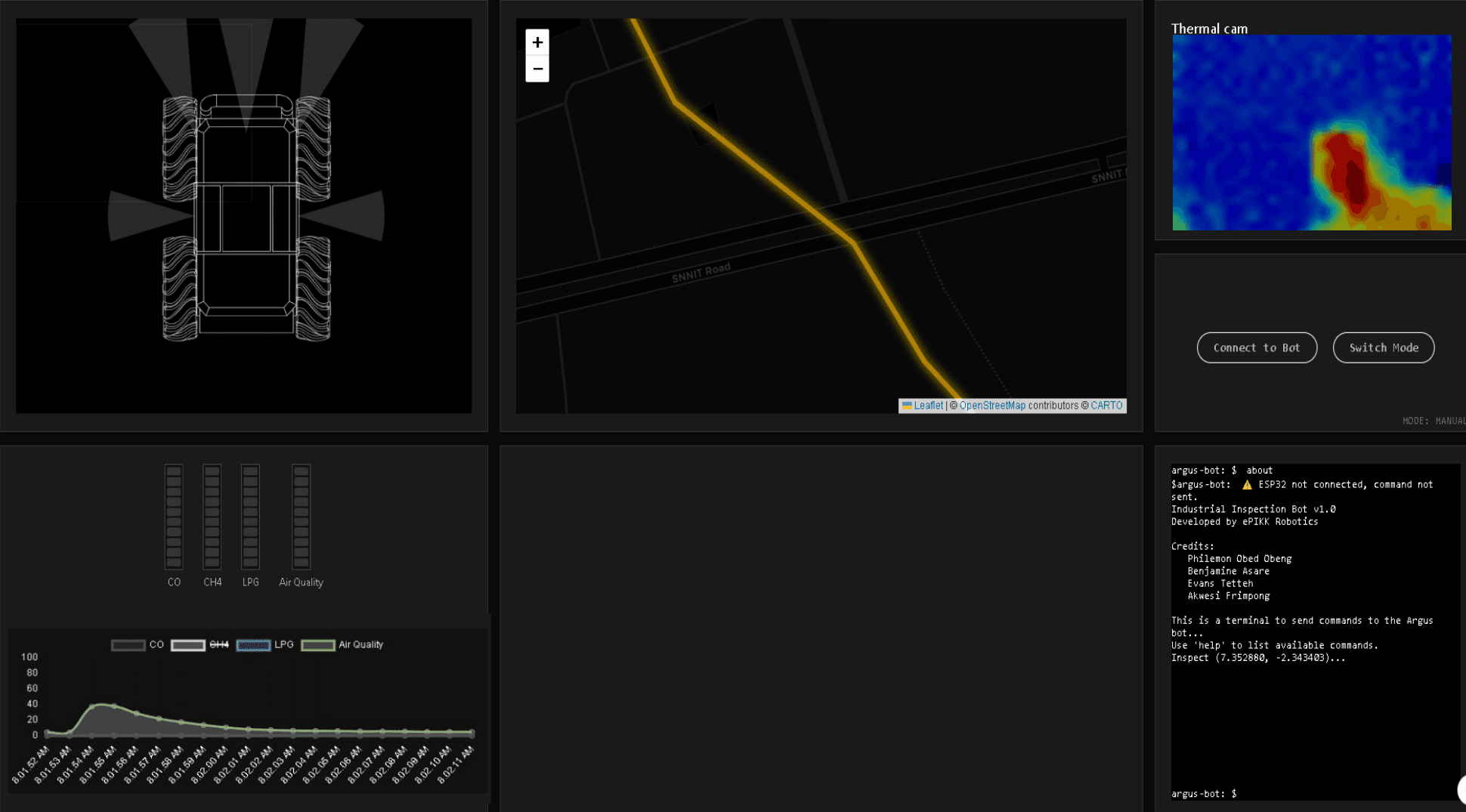 MONITORING & HUMAN INTERFACE